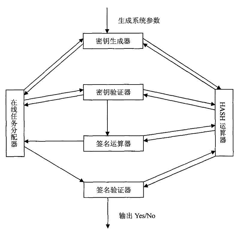 Digital signature method based on identity