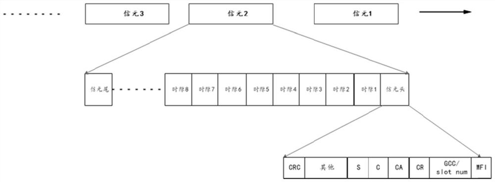 Bandwidth adjustment method, service transmission method, network equipment and readable storage medium