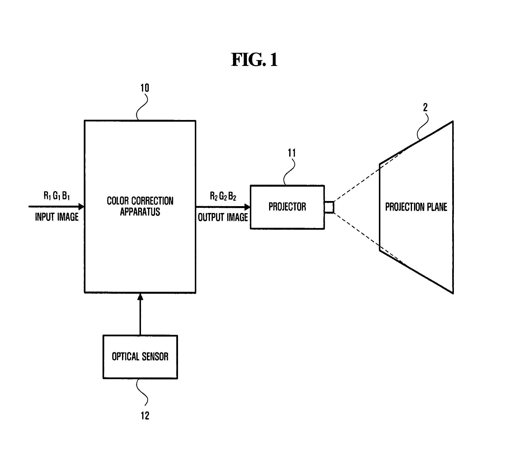 Apparatus and method for ambient light adaptive color correction