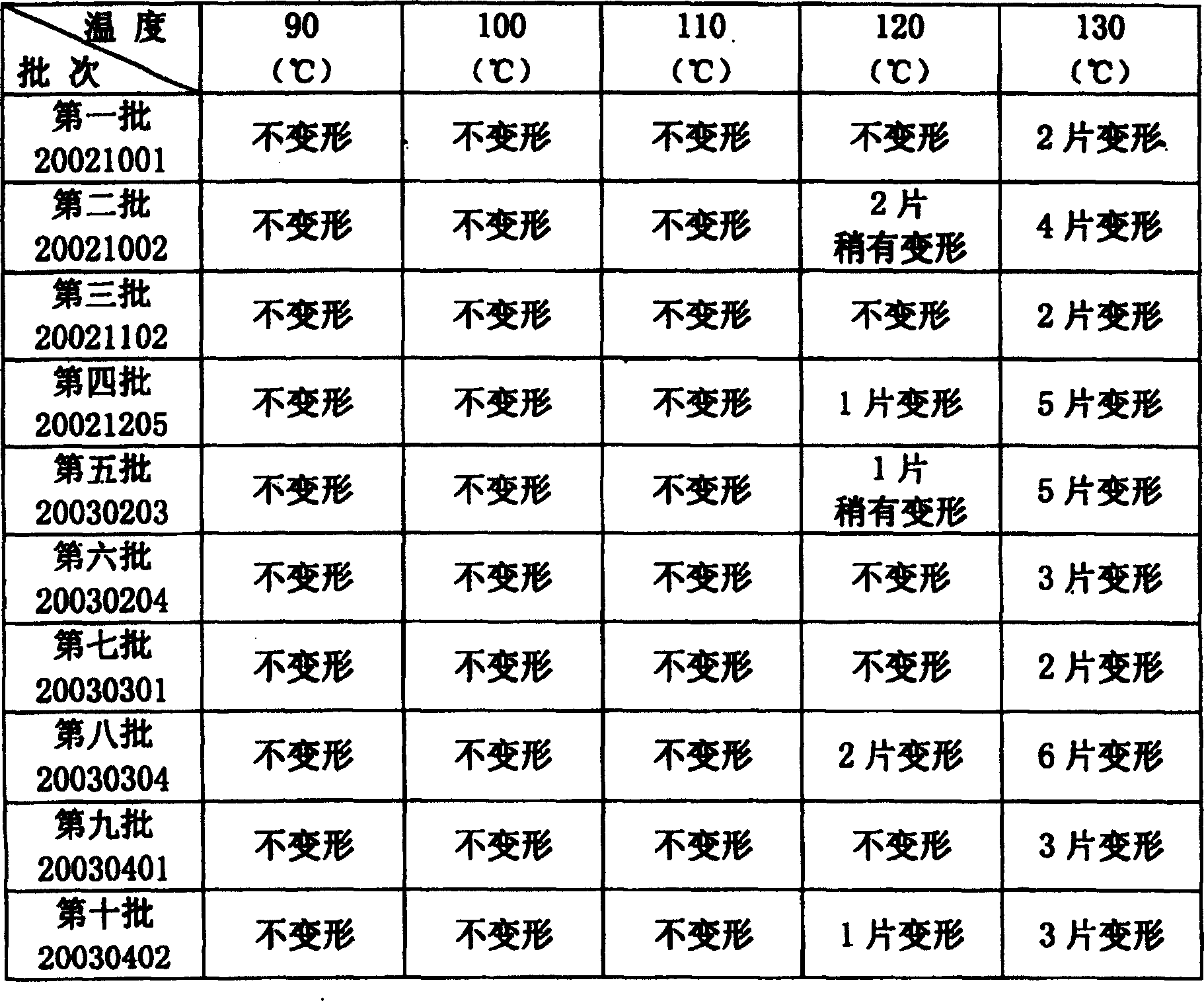 Water-soluble matrix for external transdermal paster and preparing method thereof