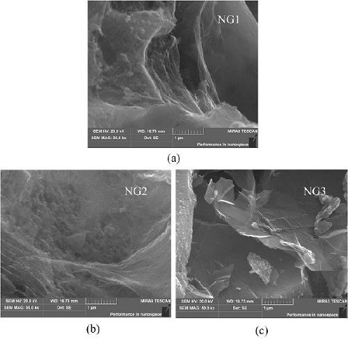 Sodium borohydride/nitrogen-doped graphene hydrogen storage composite material and preparation method thereof