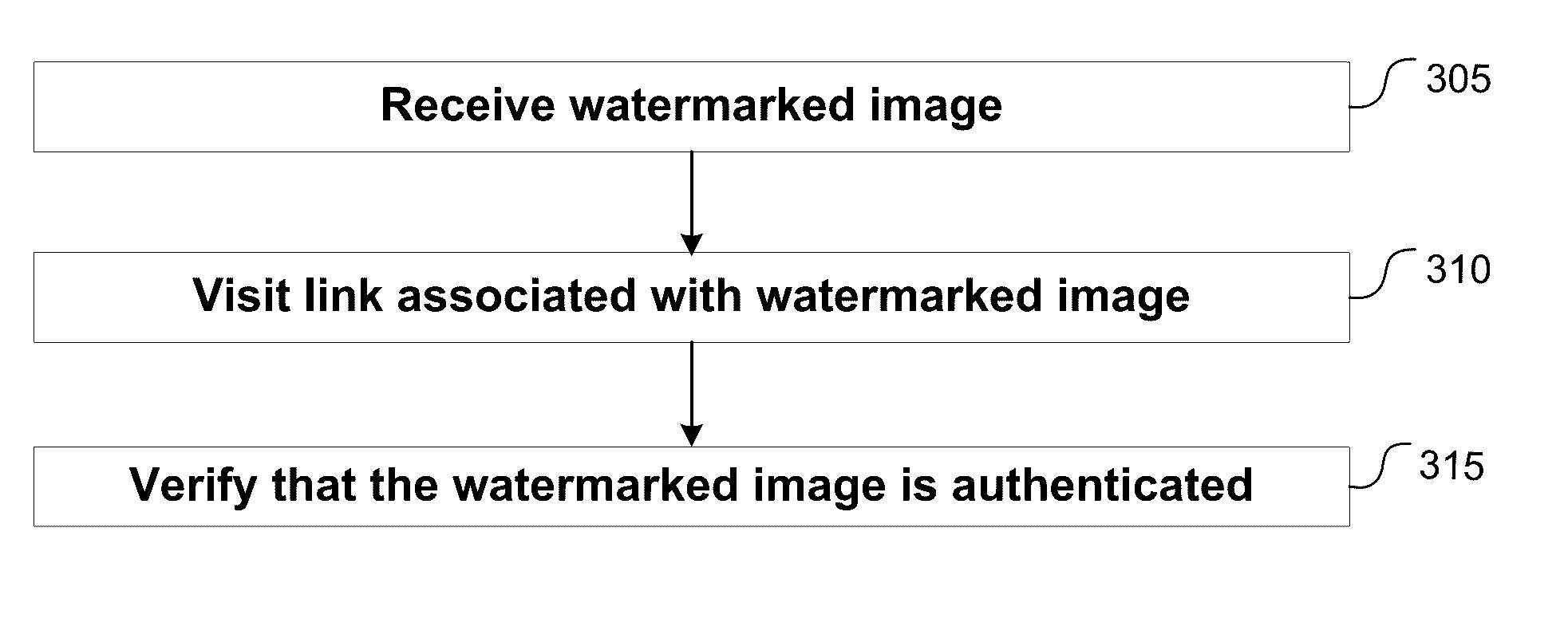 Systems and methods for authenticating photographic image data