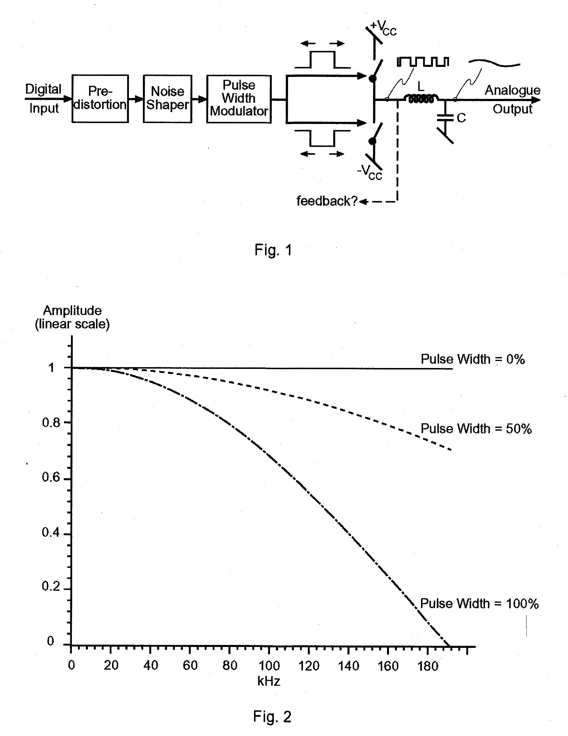 Digital PWM Amplifier Having a Low Delay Corrector