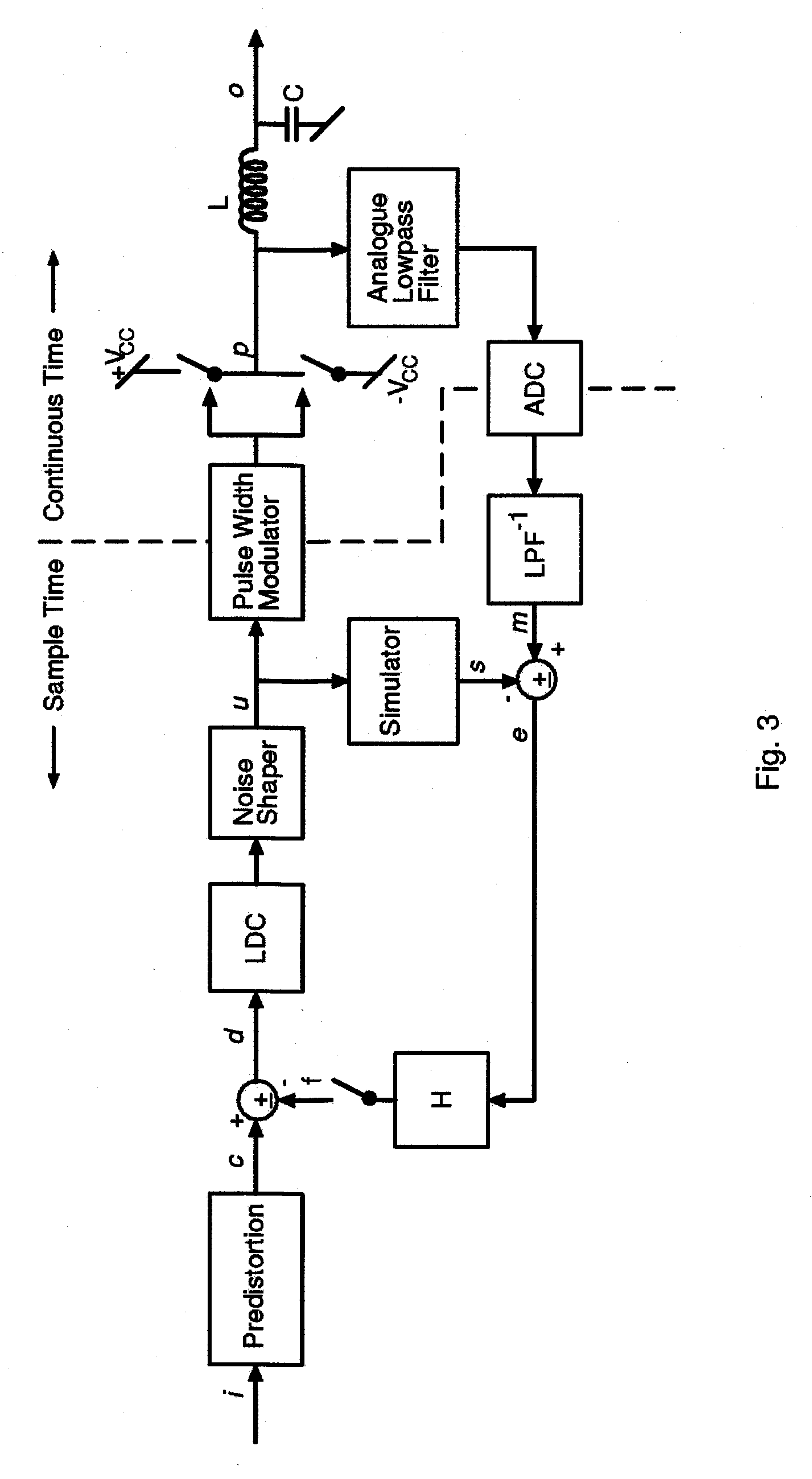 Digital PWM Amplifier Having a Low Delay Corrector