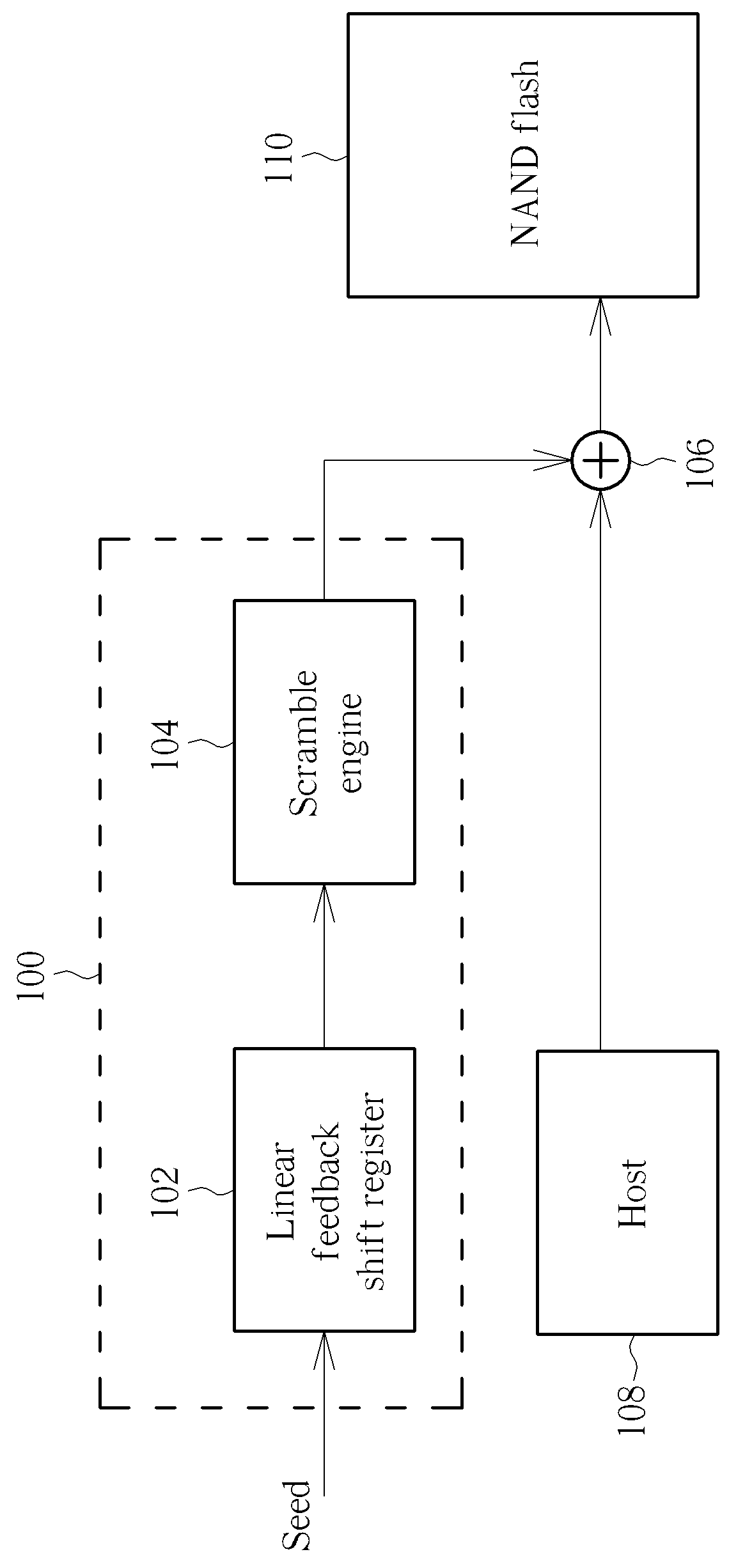 System of generating scramble data and method of generating scramble data