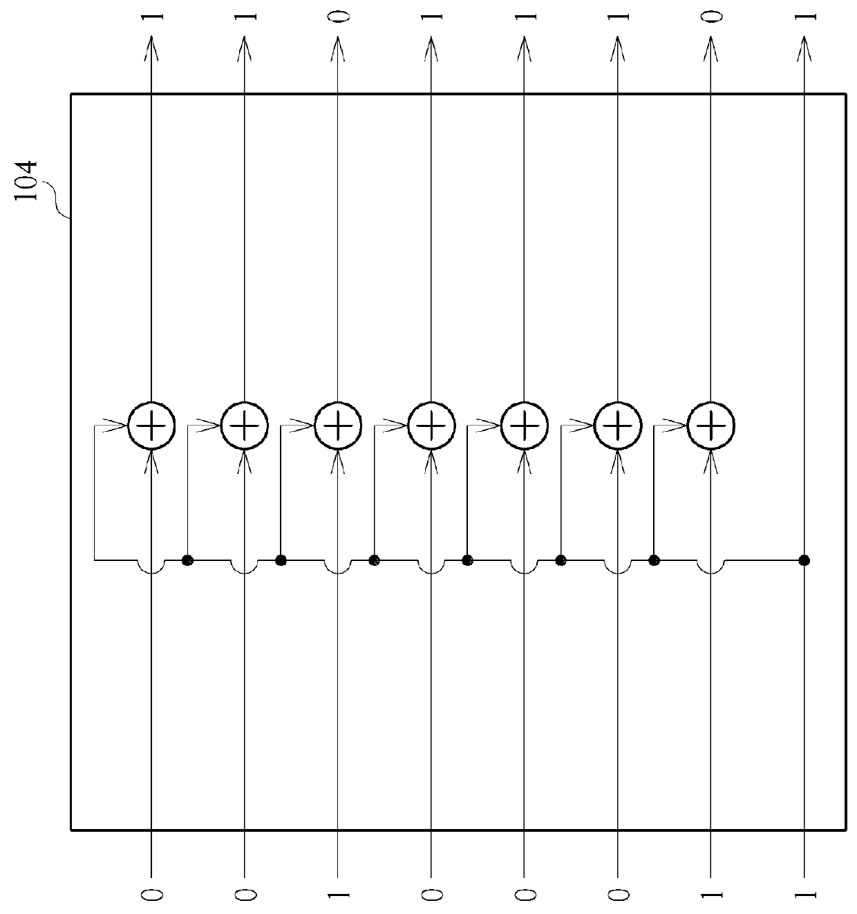 System of generating scramble data and method of generating scramble data