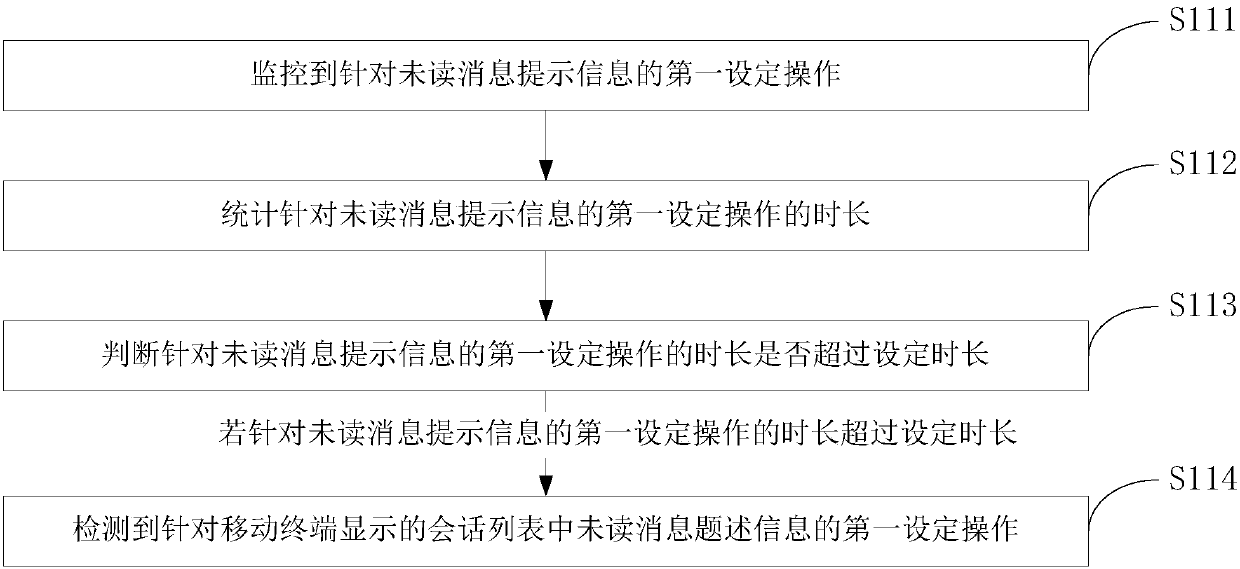 Message forwarding method, device and mobile terminal