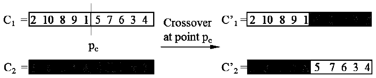 Unmanned ship path planning method and system based on improved genetic algorithm