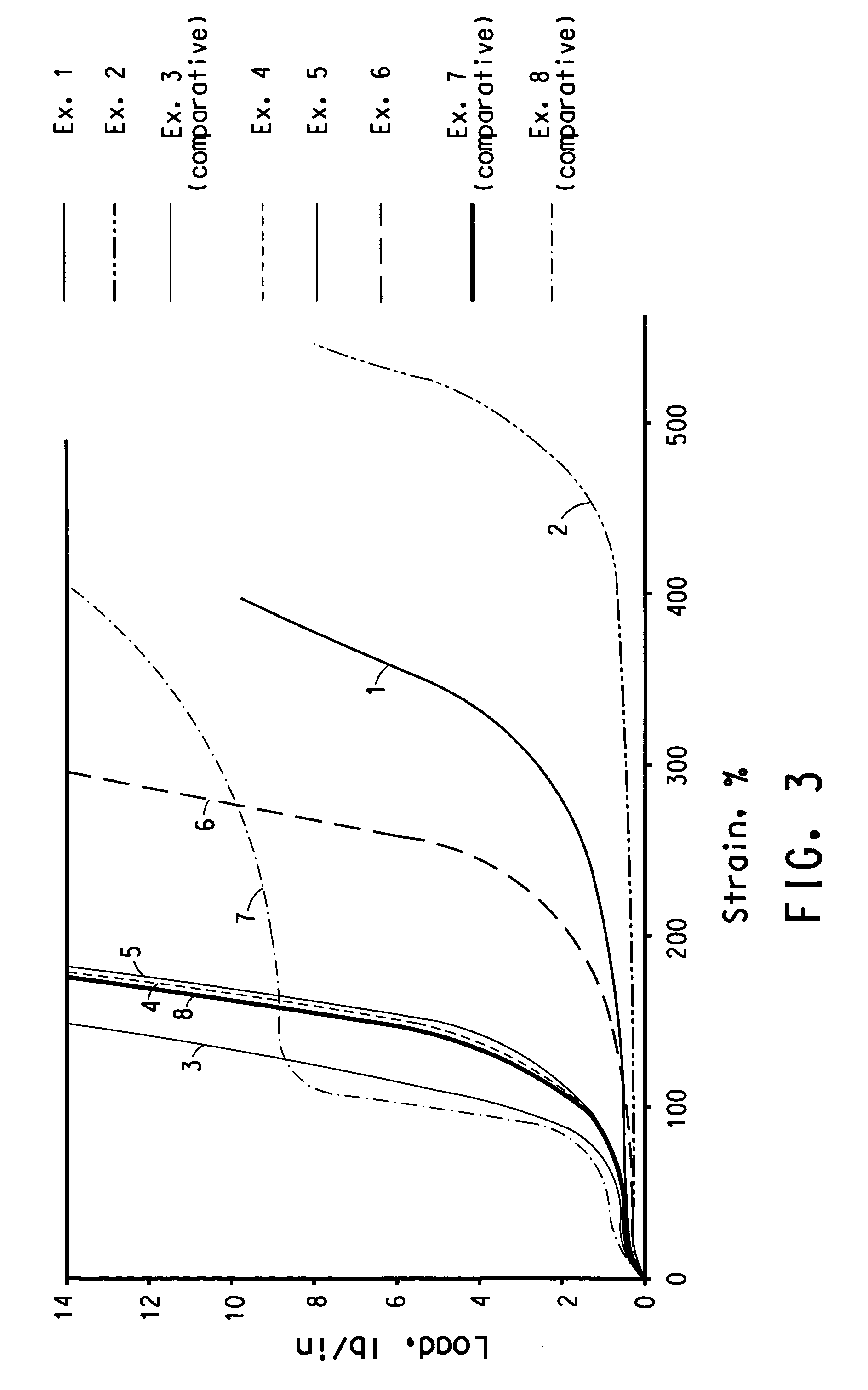 Self-adhering flashing system having high extensibility and low retraction