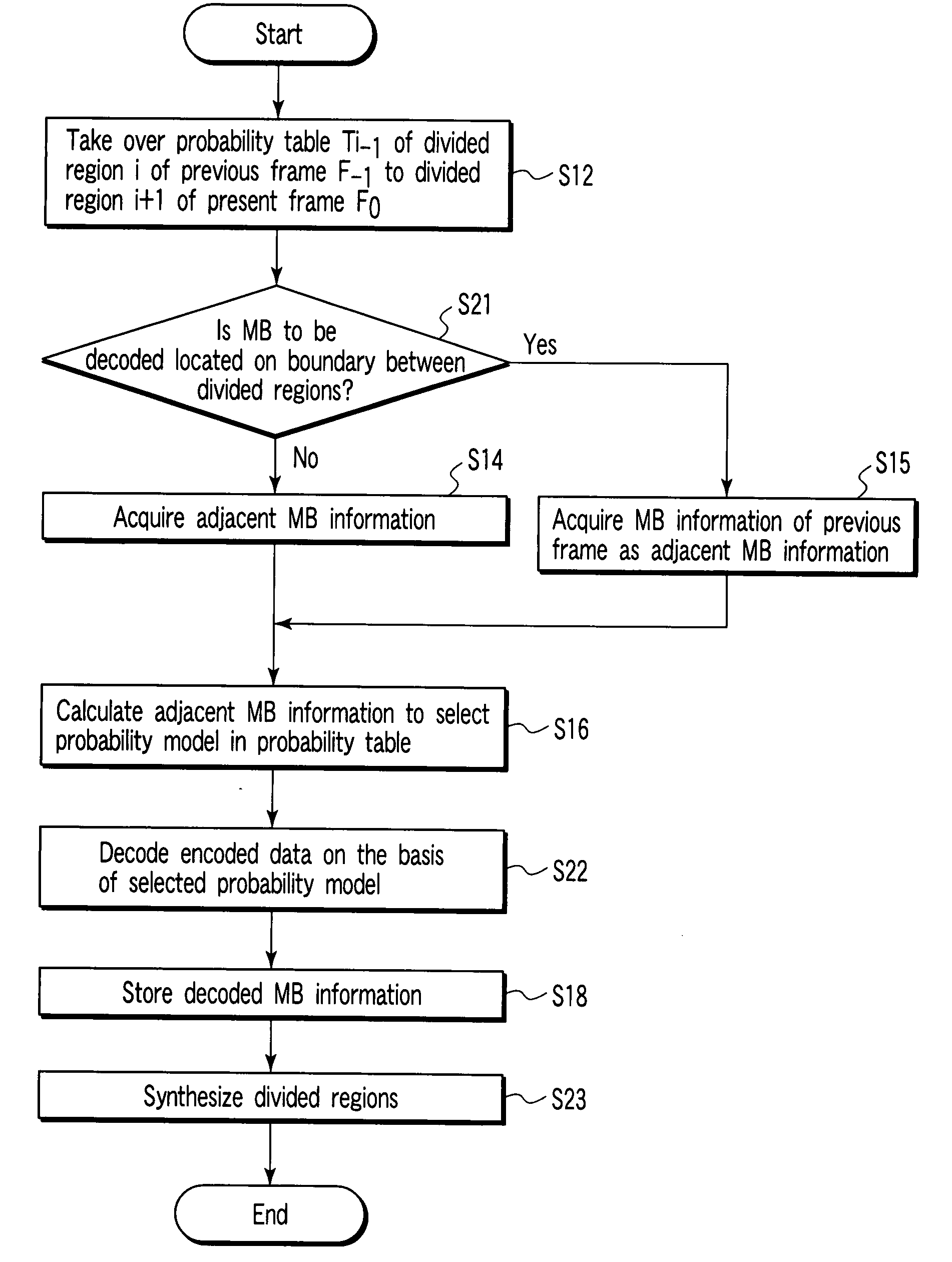 Encoding circuit, decoding circuit, encoder circuit, decoder circuit, and CABAC processing method