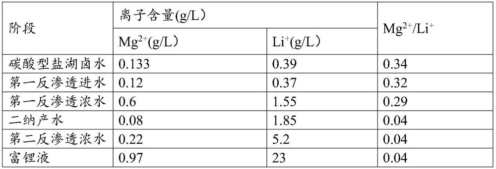 Device applied to separation and recovery of carbonate in salt lake water