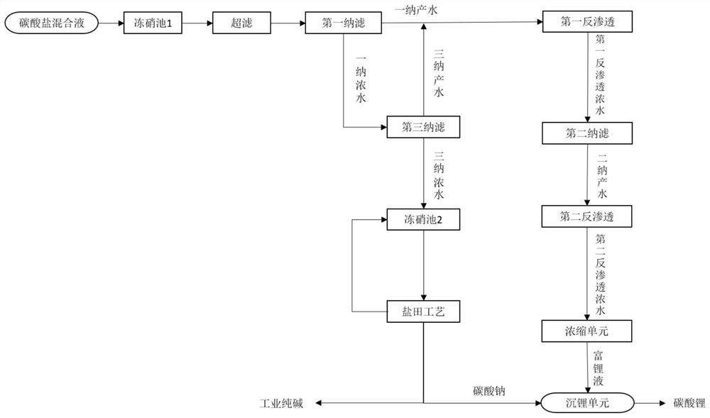 Device applied to separation and recovery of carbonate in salt lake water