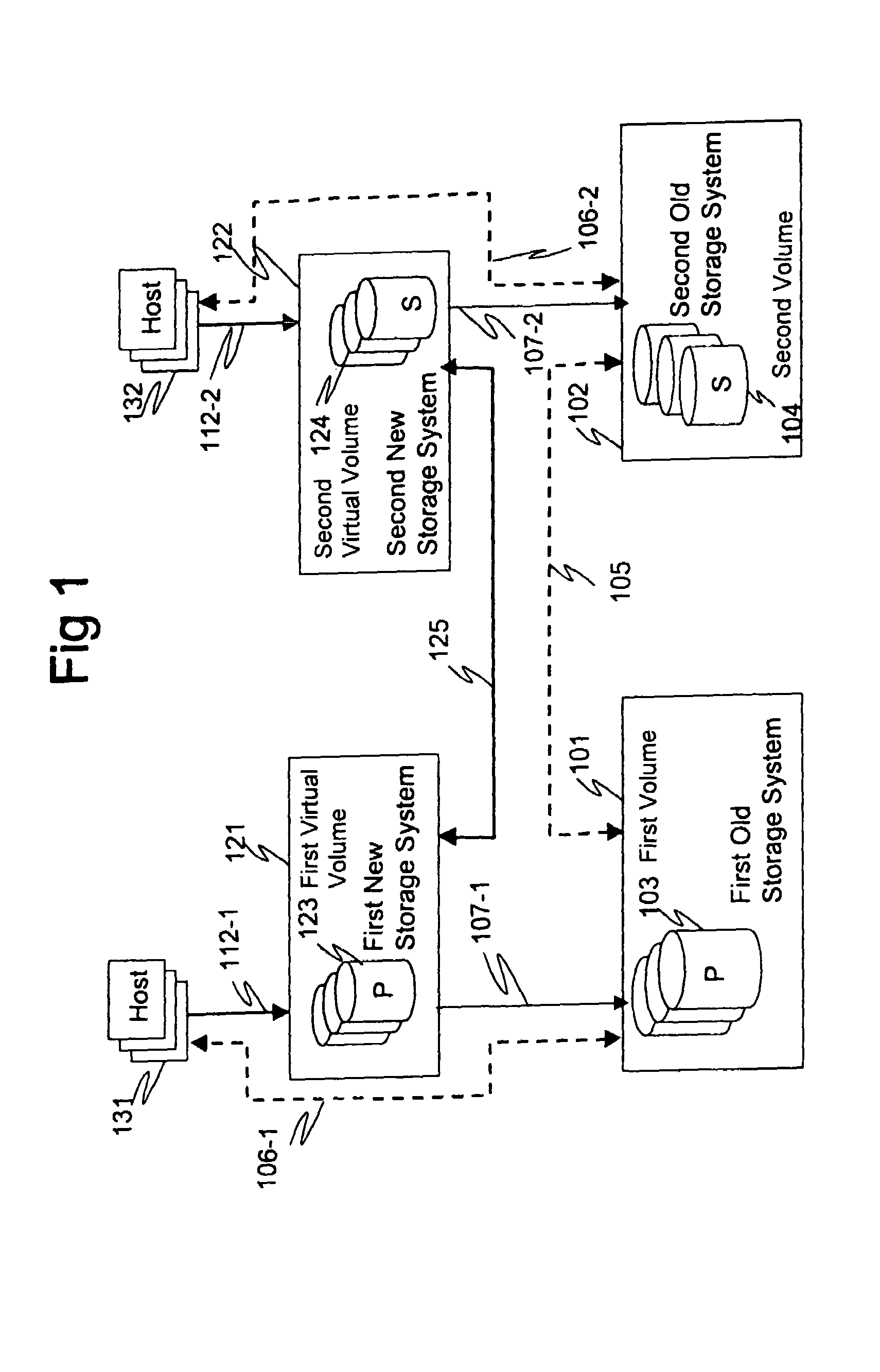 Method and apparatus for data migration with the efficient use of old assets