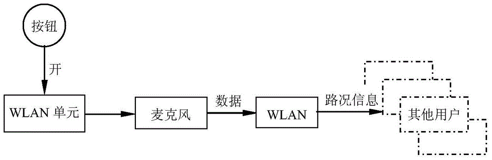 Intelligent finger ring and wearable intelligent display system