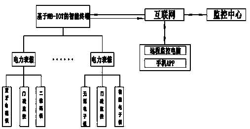 Electricity larceny prevention management system based on NB-IOT