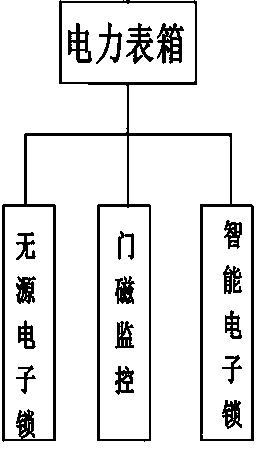 Electricity larceny prevention management system based on NB-IOT