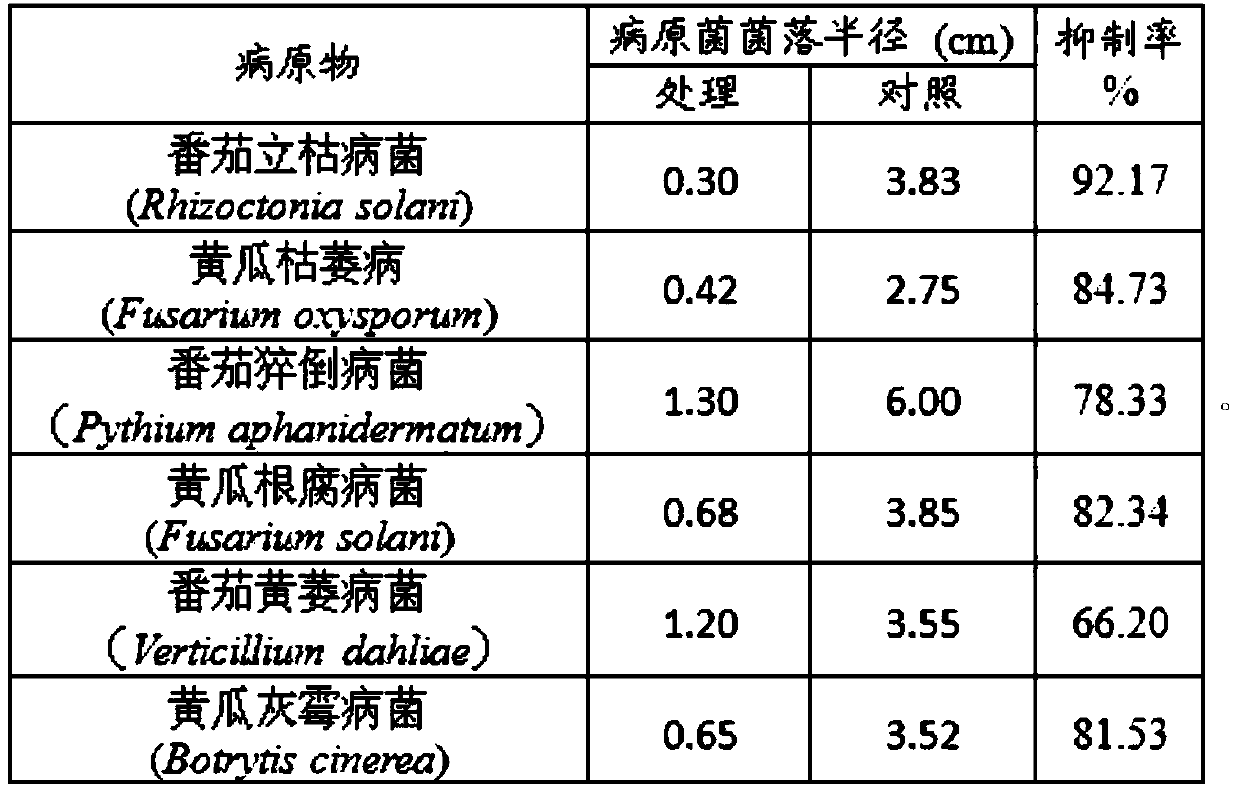 Trichoderma fungus and its agent for degrading organophosphorus pesticides