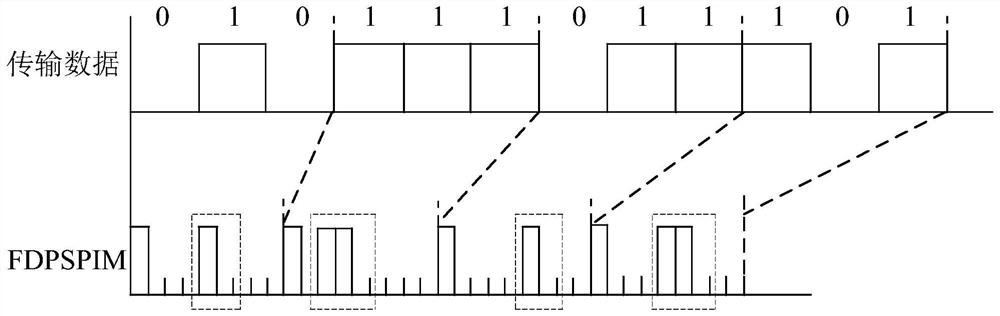 Pulse interval modulation and demodulation method based on wireless ultraviolet light communication