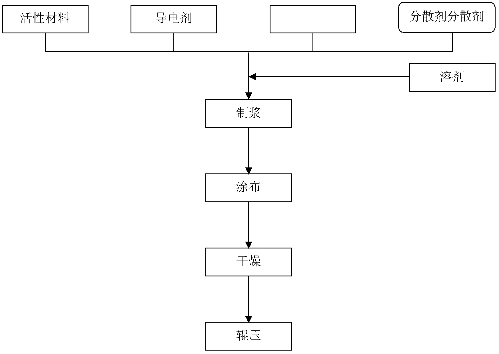 Electrode of supercapacitor, preparation method of electrode and preparation method of slurry of electrode