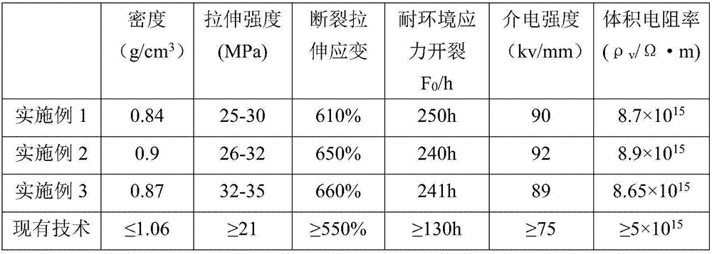 Insulating layer for power transmission and transformation lines