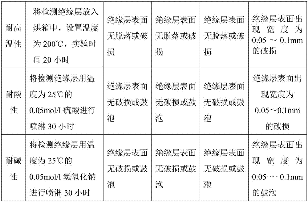 Insulating layer for power transmission and transformation lines