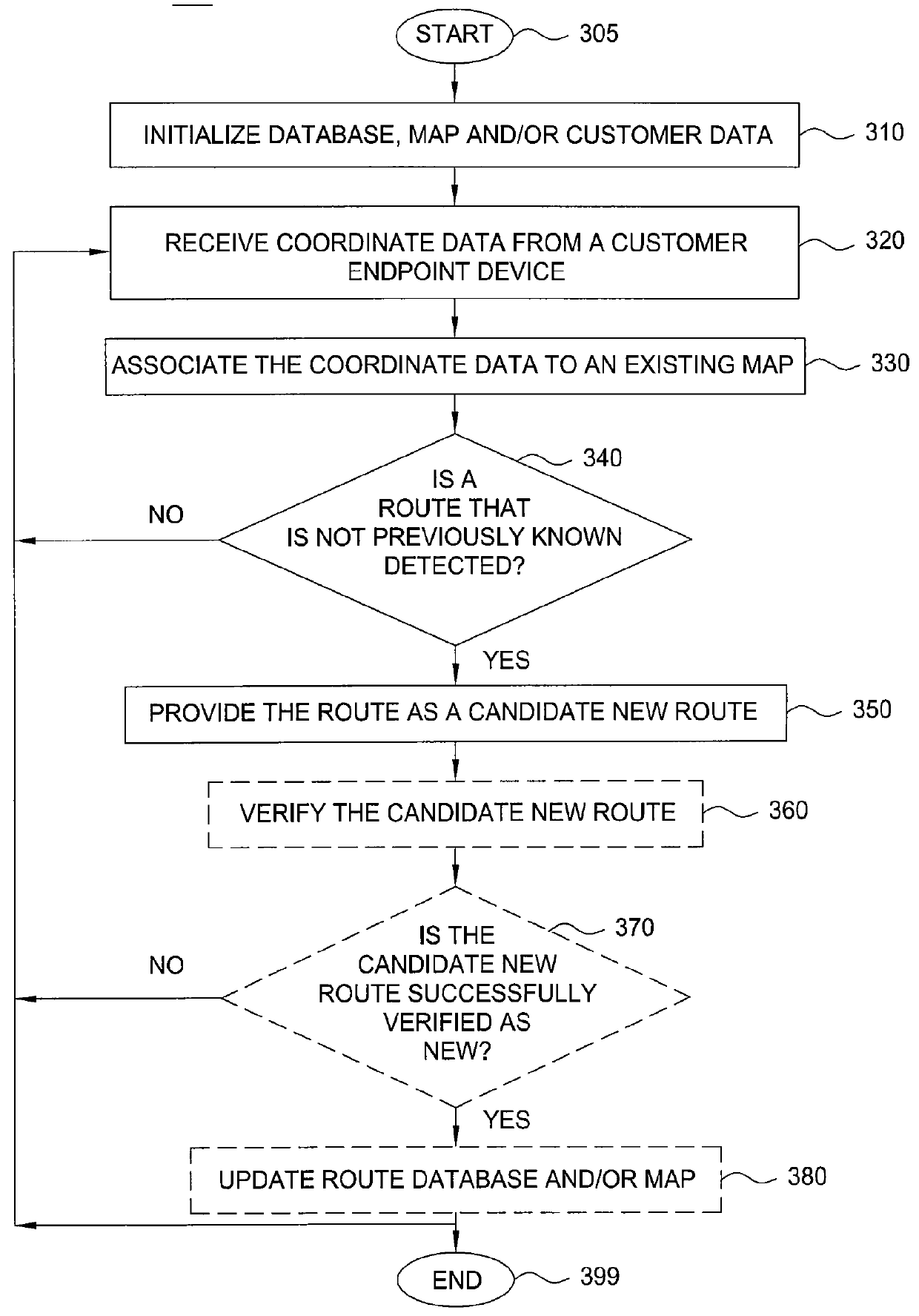 Method and apparatus for providing mapping data