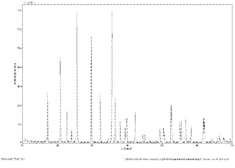 Modified lithium iron phosphate material for lithium ion battery and preparation method thereof