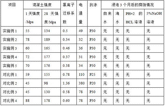 A kind of sea sand powder concrete