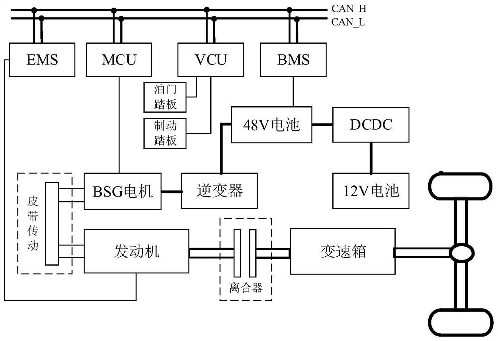 Calculation method, storage medium and vehicle for driver's torque demand of mild hybrid power system