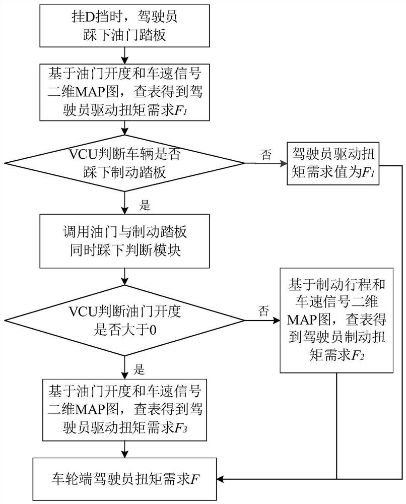 Calculation method, storage medium and vehicle for driver's torque demand of mild hybrid power system