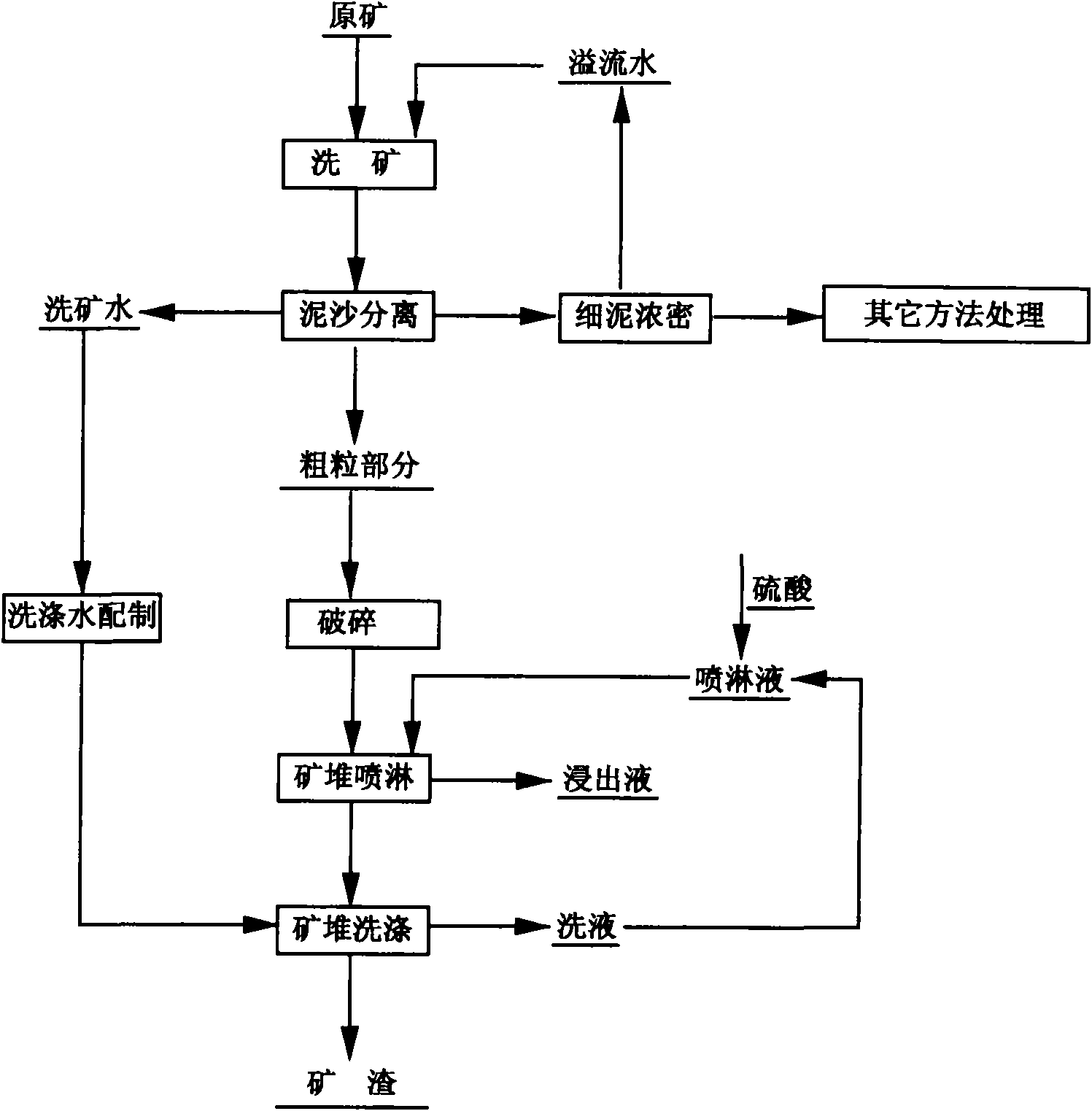 Method for segmented acid-adding and circulating leaching of coarse particles in laterite nickel ores