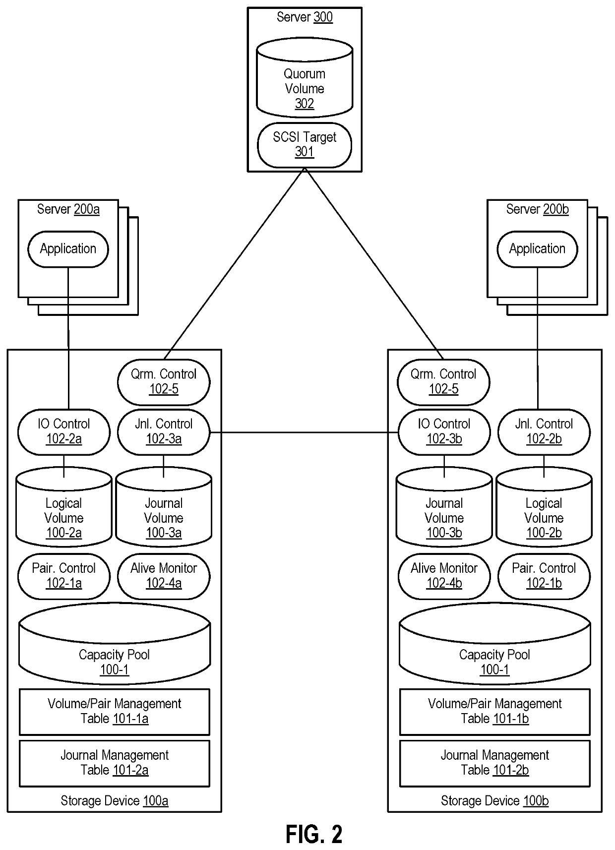 Automated failover for asynchronous remote copy