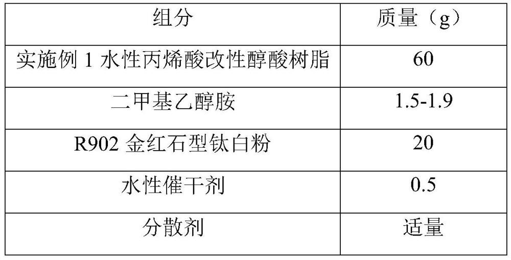 A kind of waterborne acrylic acid modified alkyd resin and preparation method thereof