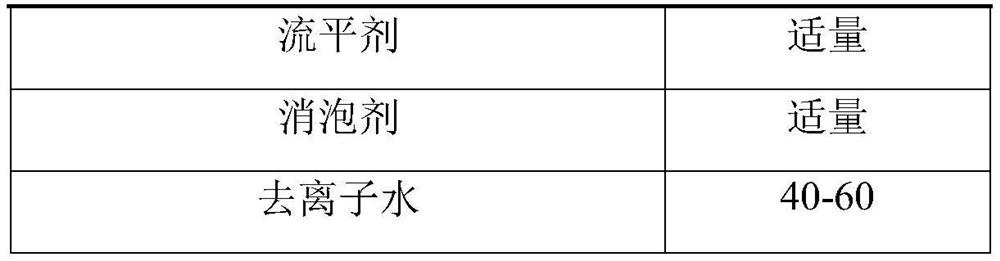 A kind of waterborne acrylic acid modified alkyd resin and preparation method thereof