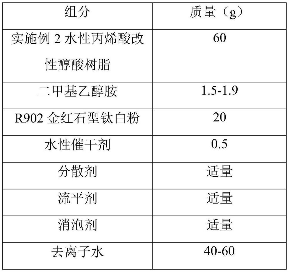 A kind of waterborne acrylic acid modified alkyd resin and preparation method thereof