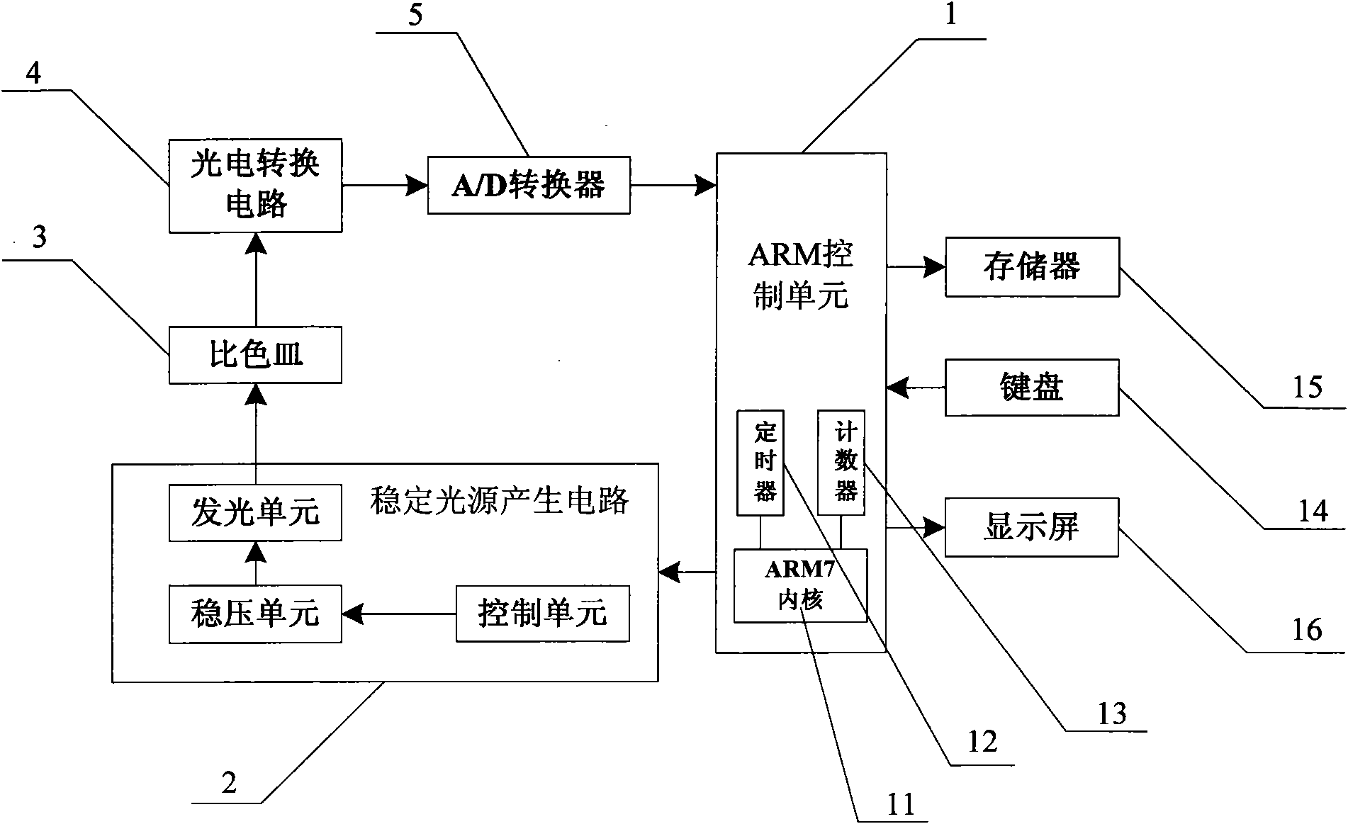 Portable hemoglobin solution measurement system and measurement method thereof