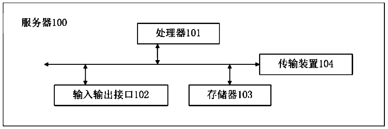 Method, system and equipment for regularly calling micro-service and medium