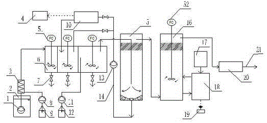 A high-efficiency compact coupled water treatment device and its treatment method