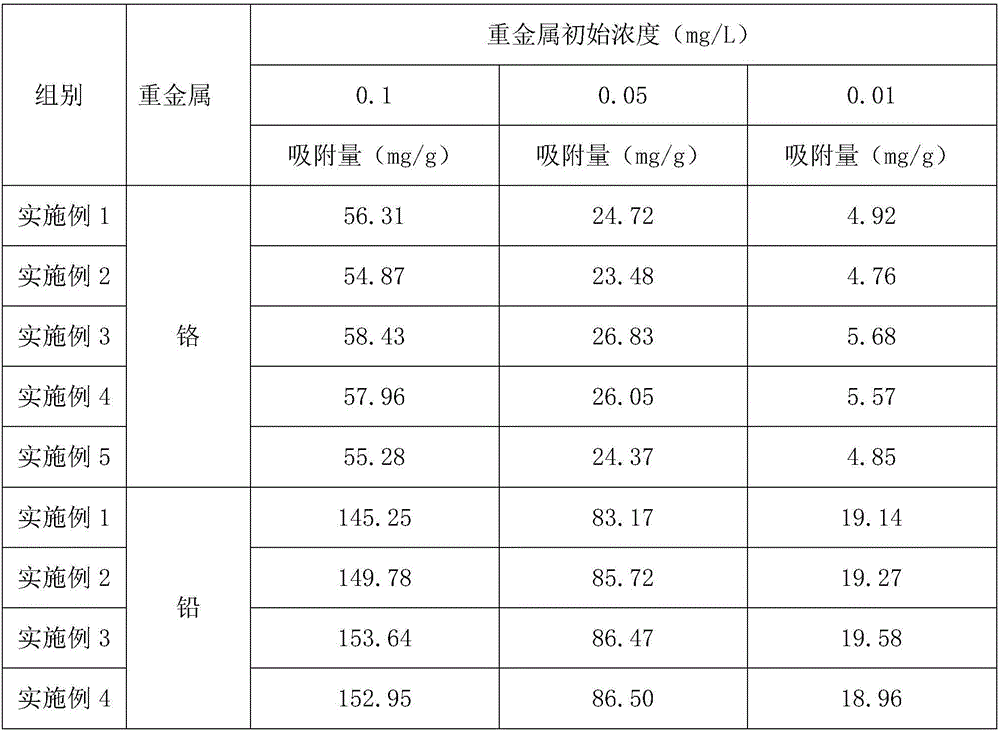 Composite heavy metal adsorption material based on volcanic ash and preparation method of same