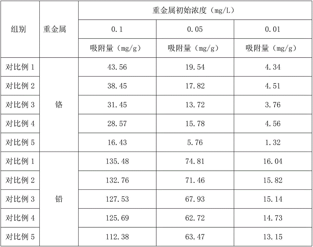 Composite heavy metal adsorption material based on volcanic ash and preparation method of same