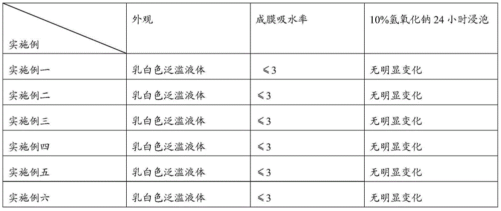 Waterborne polyurethane emulsion as well as preparation method thereof, application of waterborne polyurethane emulsion to wallpaper basement membrane, and wallpaper basement membrane