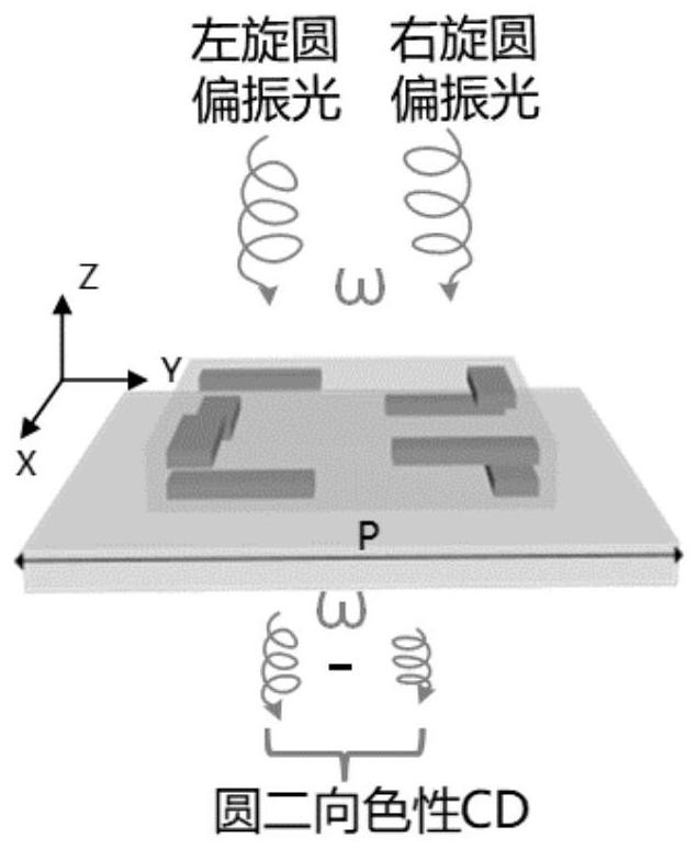 Structure parameter optimization method of chiral super-structure surface and micro-nano device