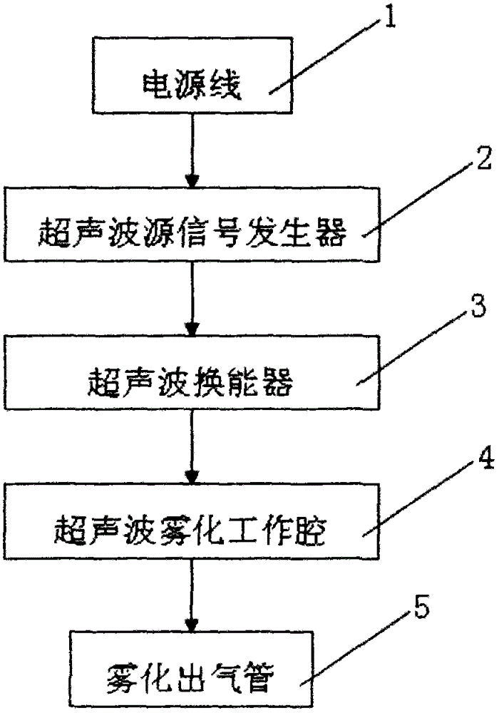 Ultrasonic atomizer