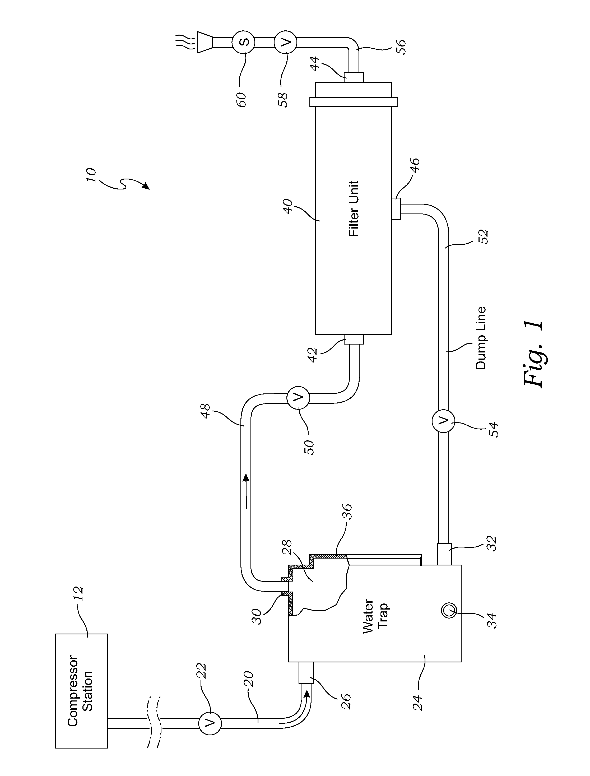 Filtration system for a compressor station