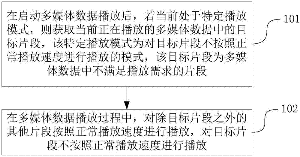 Multimedia data playing method and device