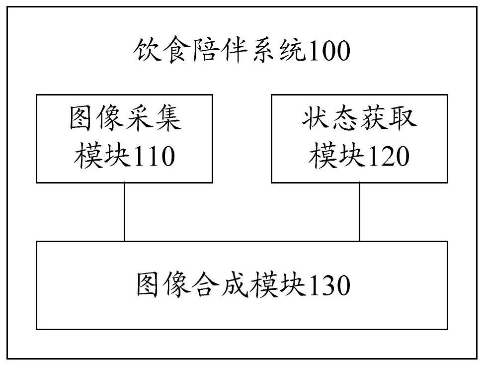 A diet companion system and diet companion method