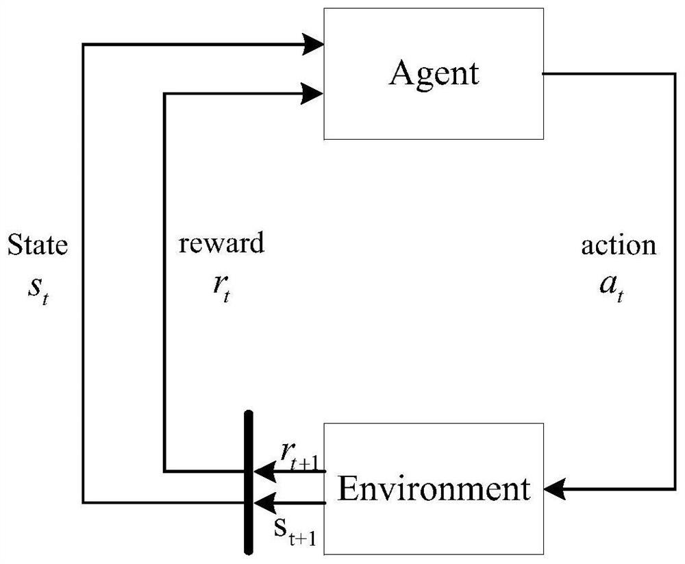 An Adversarial Perturbation Generation Method for Intelligent Single Intersection Based on CW Attack