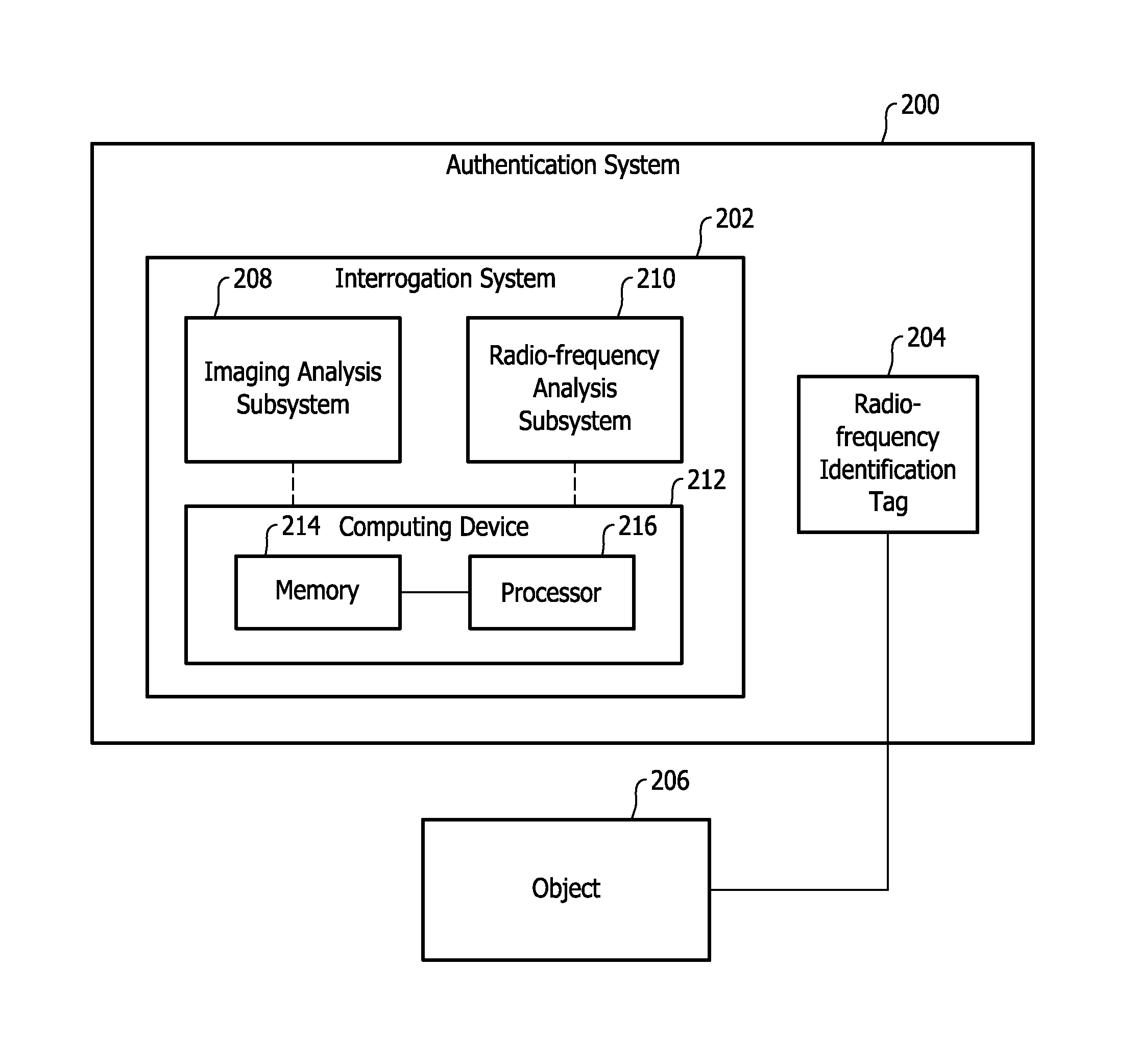 Systems and methods for use in authenticating an object