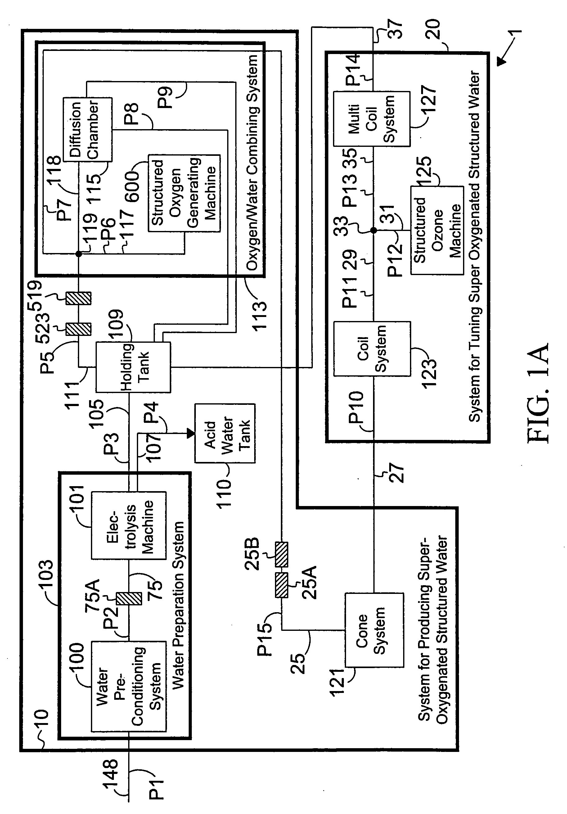 Processed water and therapeutic uses thereof