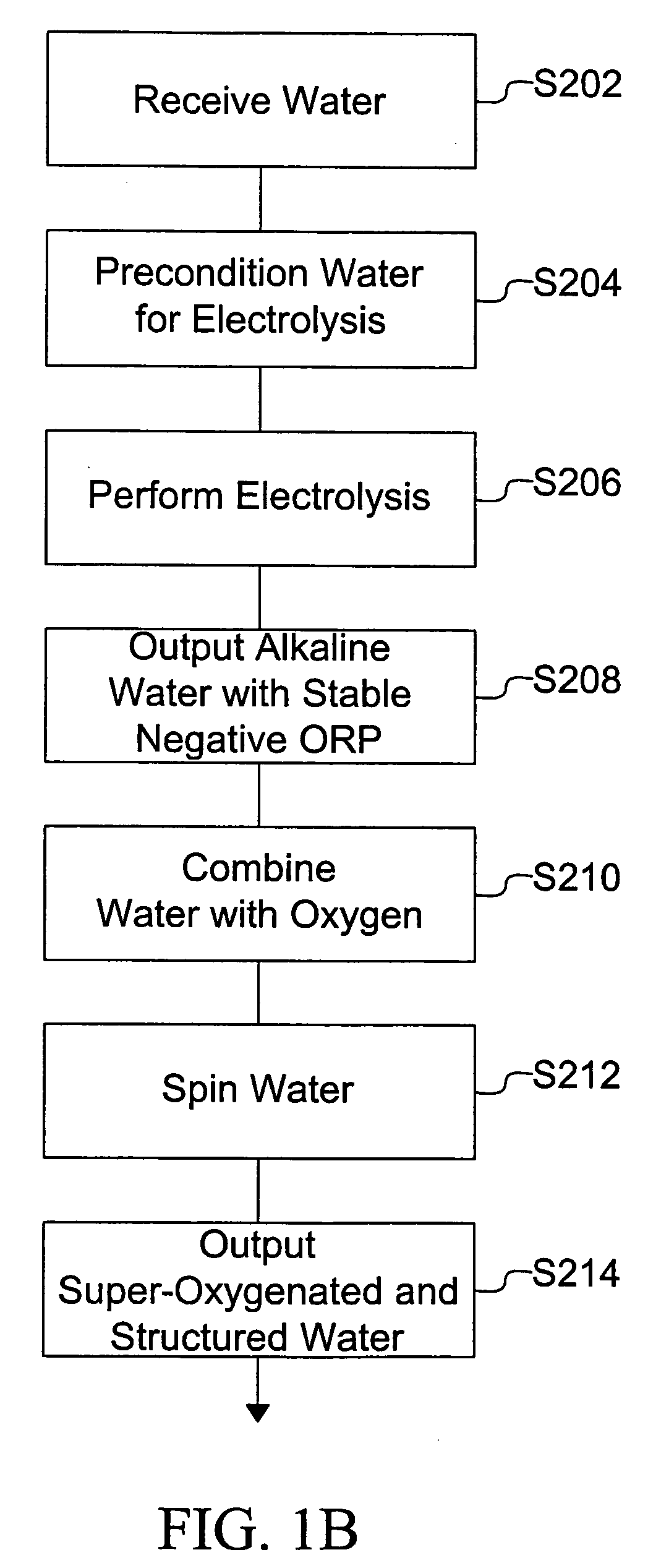 Processed water and therapeutic uses thereof